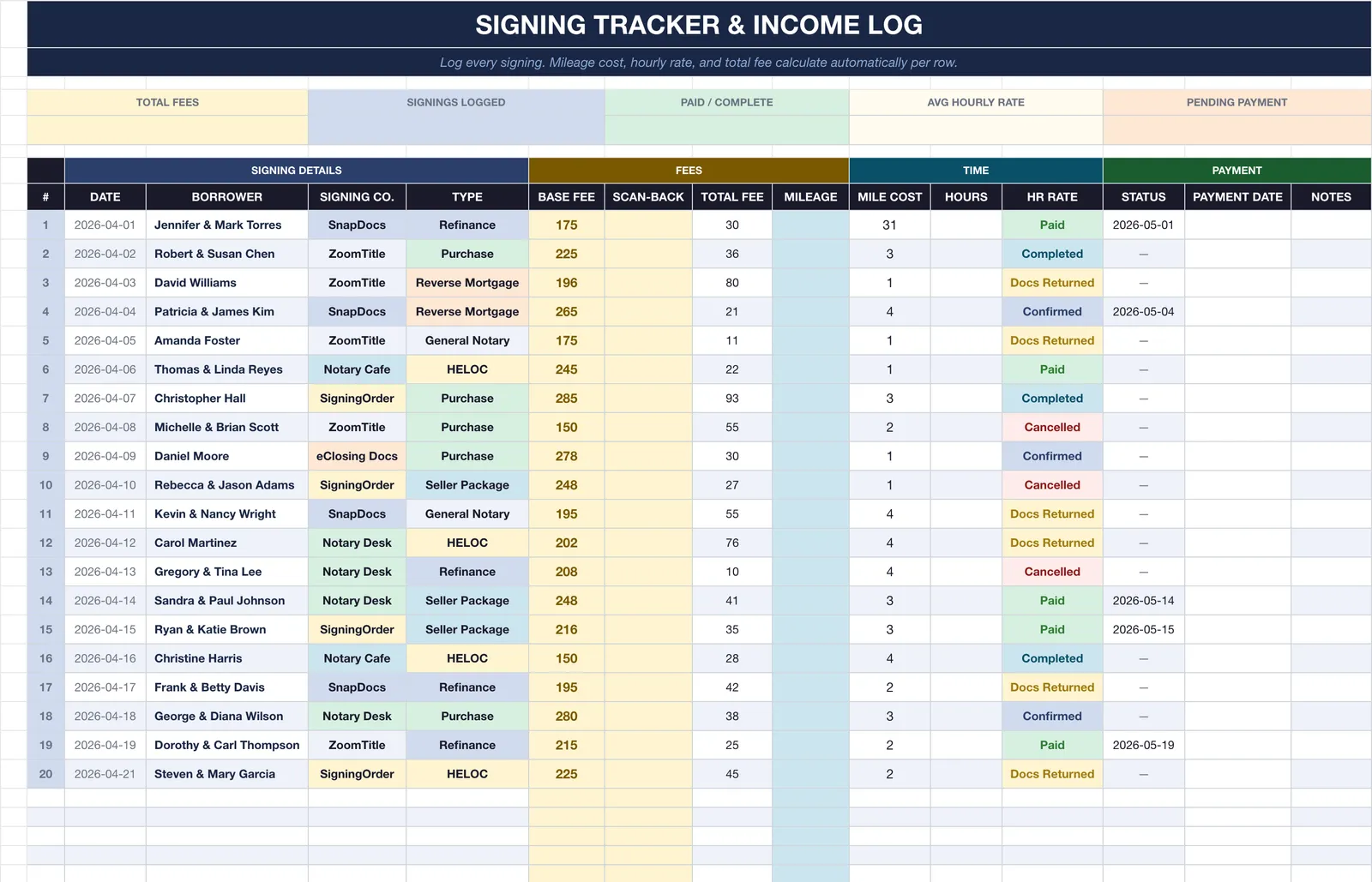 Notary Loan Signing Agent, Signing Tracker