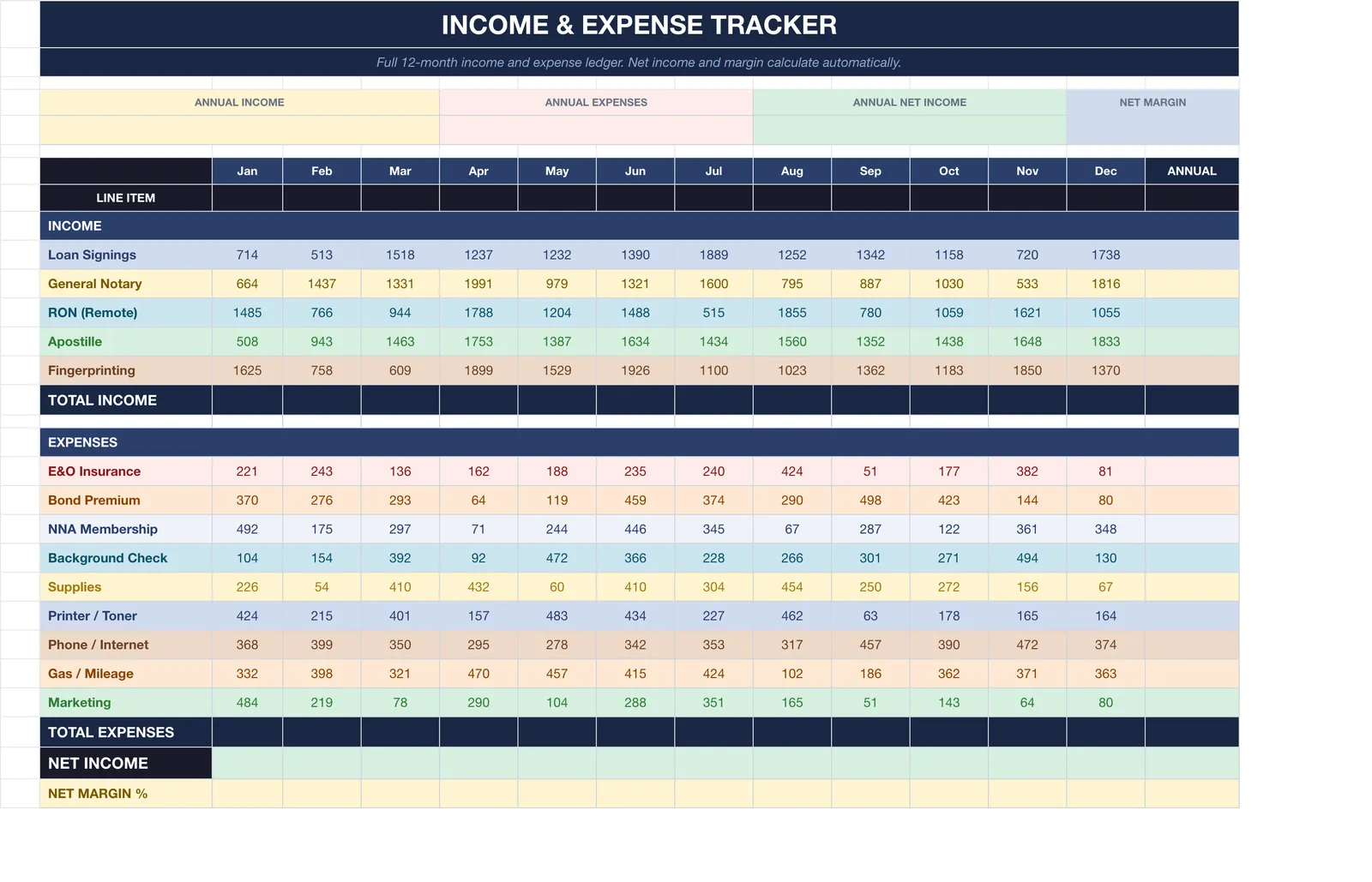 Notary Loan Signing Agent, Income Expenses