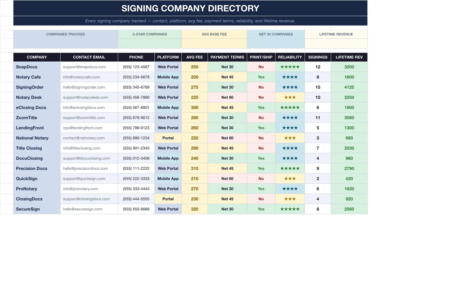 Notary Loan Signing Agent, Company Directory