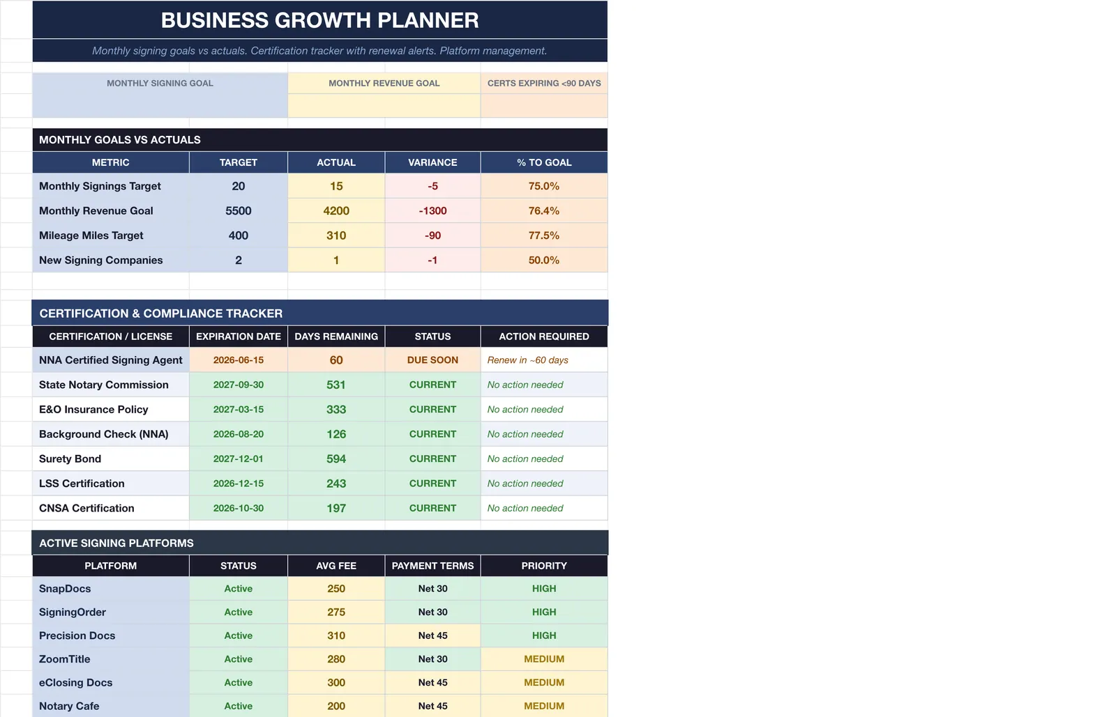Notary Loan Signing Agent, Growth Planner
