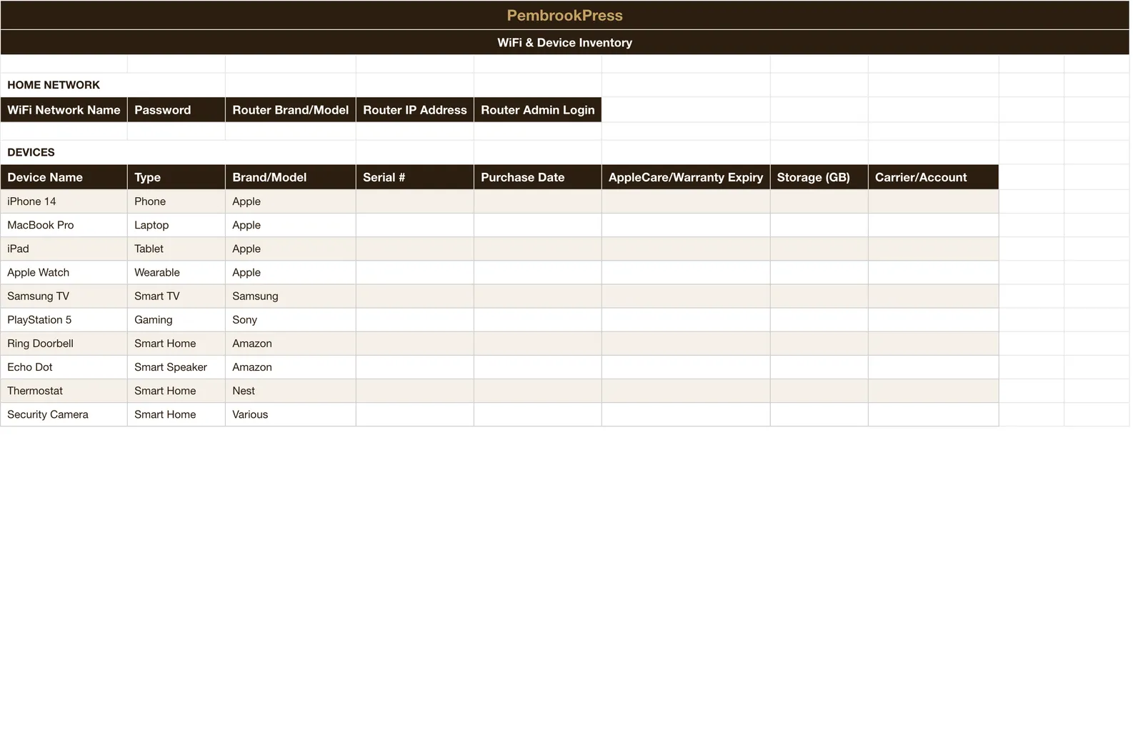 Password Digital Life Organizer, Wifi & Device Inventory