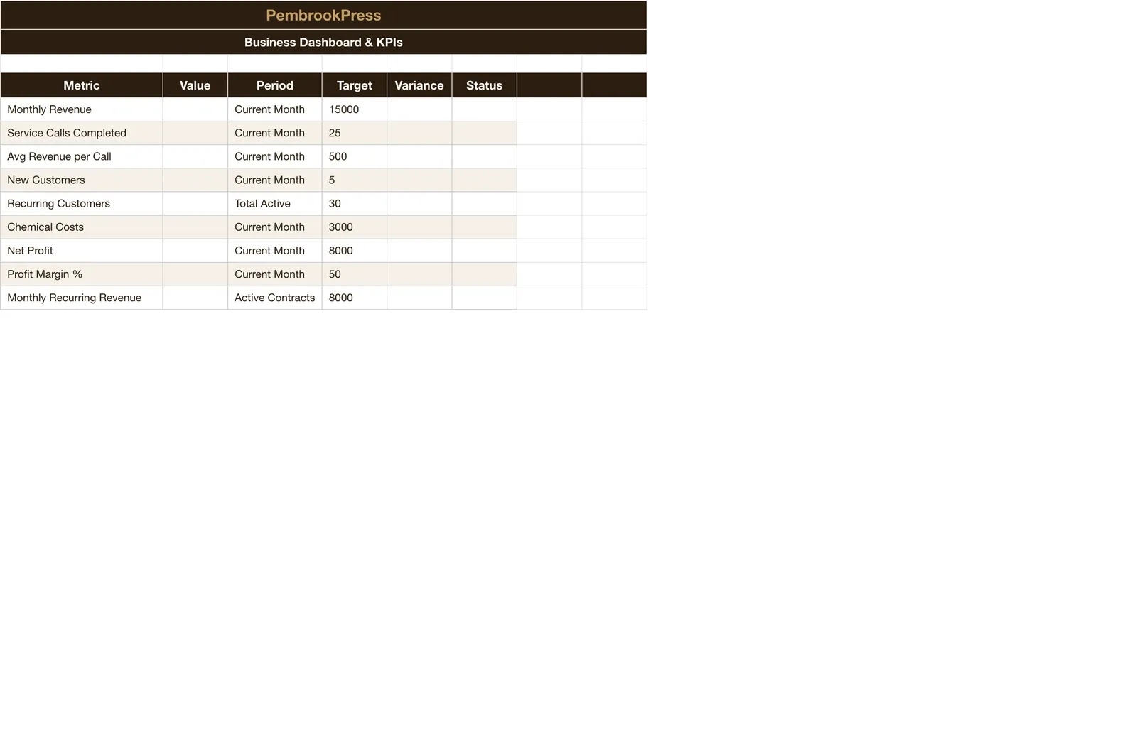Pest Control Business, Dashboard