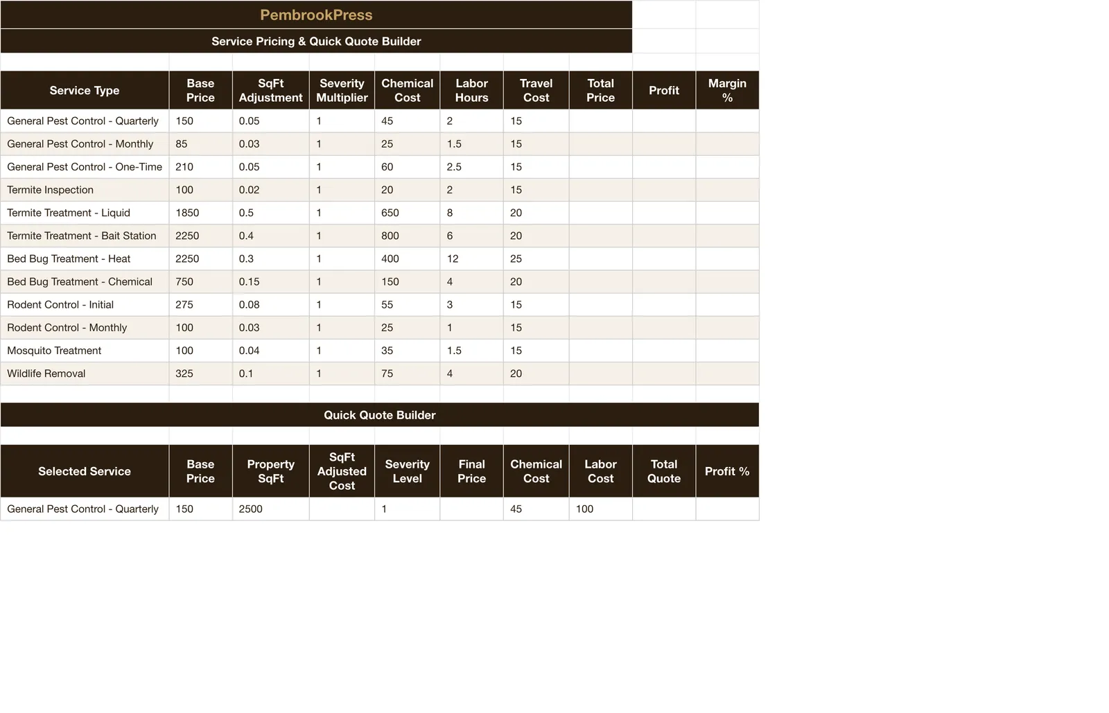 Pest Control Business, Service Pricing & Estimator