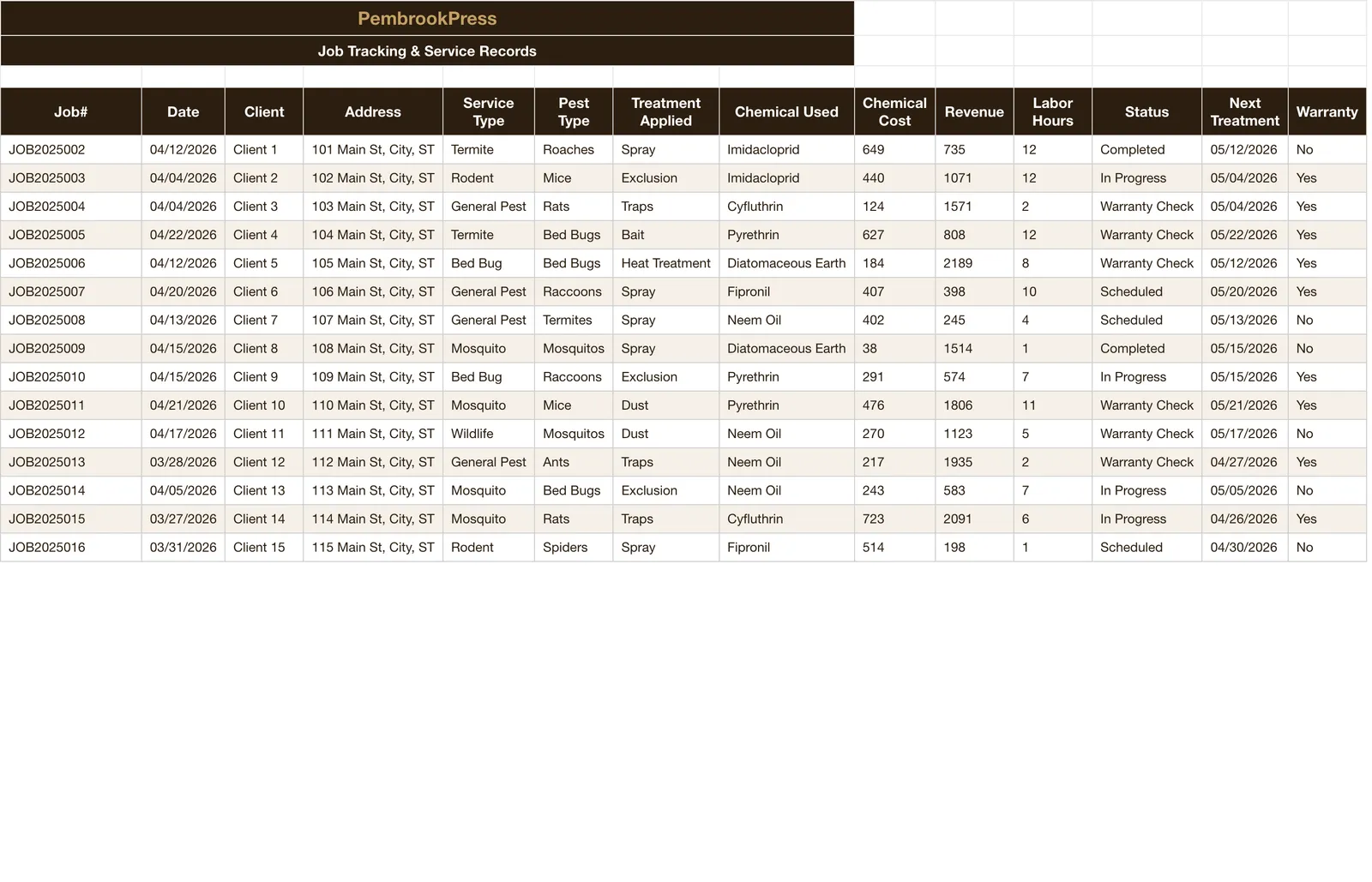 Pest Control Business, Job Tracker