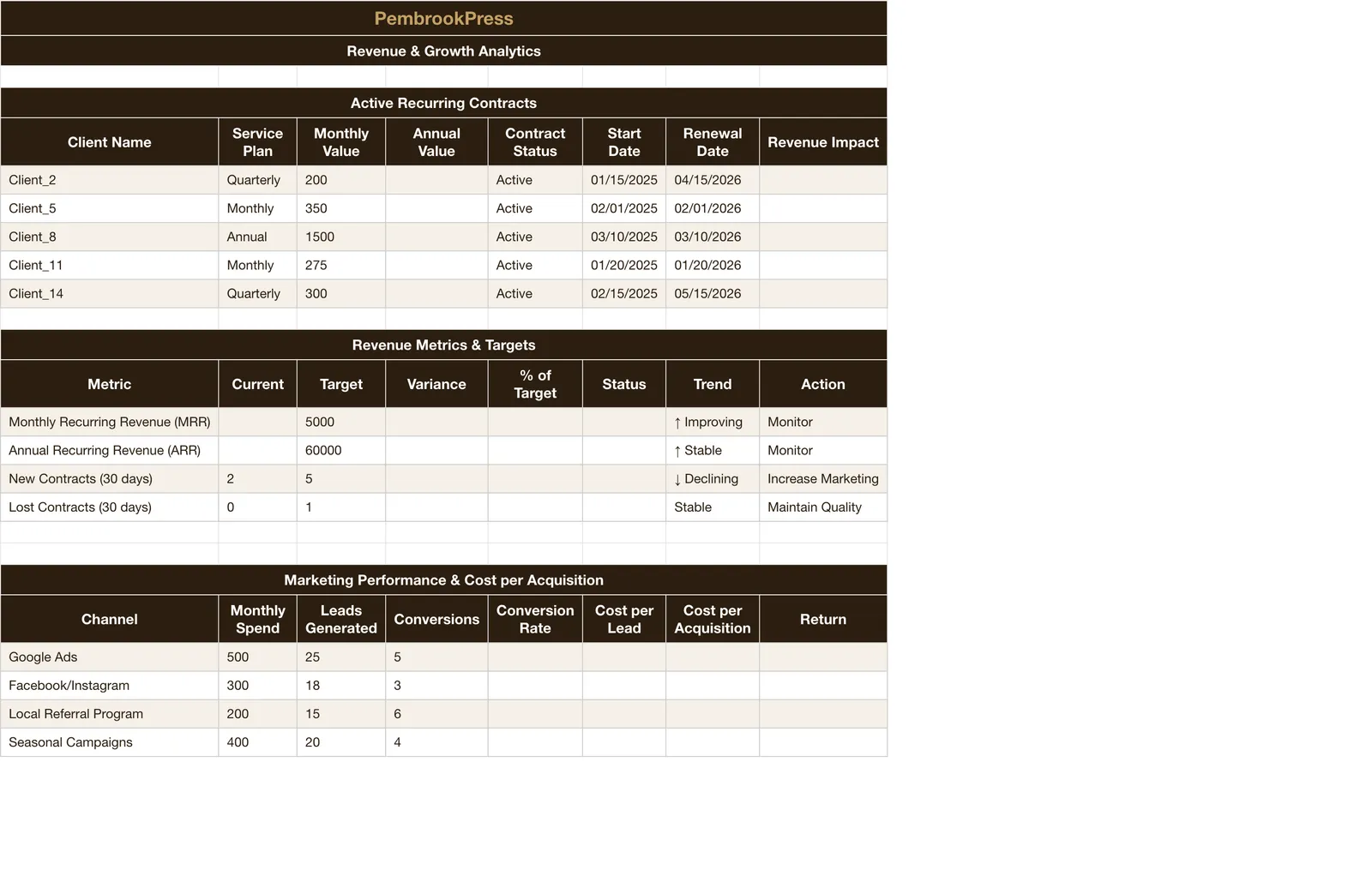 Pest Control Business, Recurring Revenue & Growth