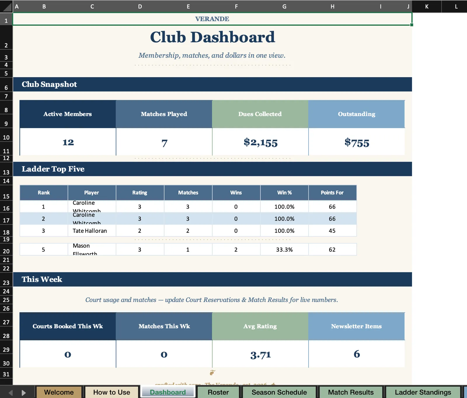 Pickleball Club, Dashboard