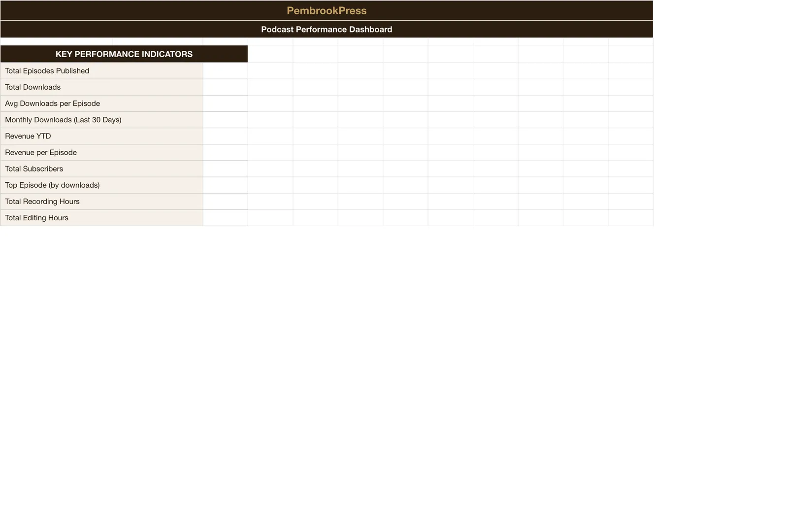 Podcast Launch Revenue Toolkit, Dashboard