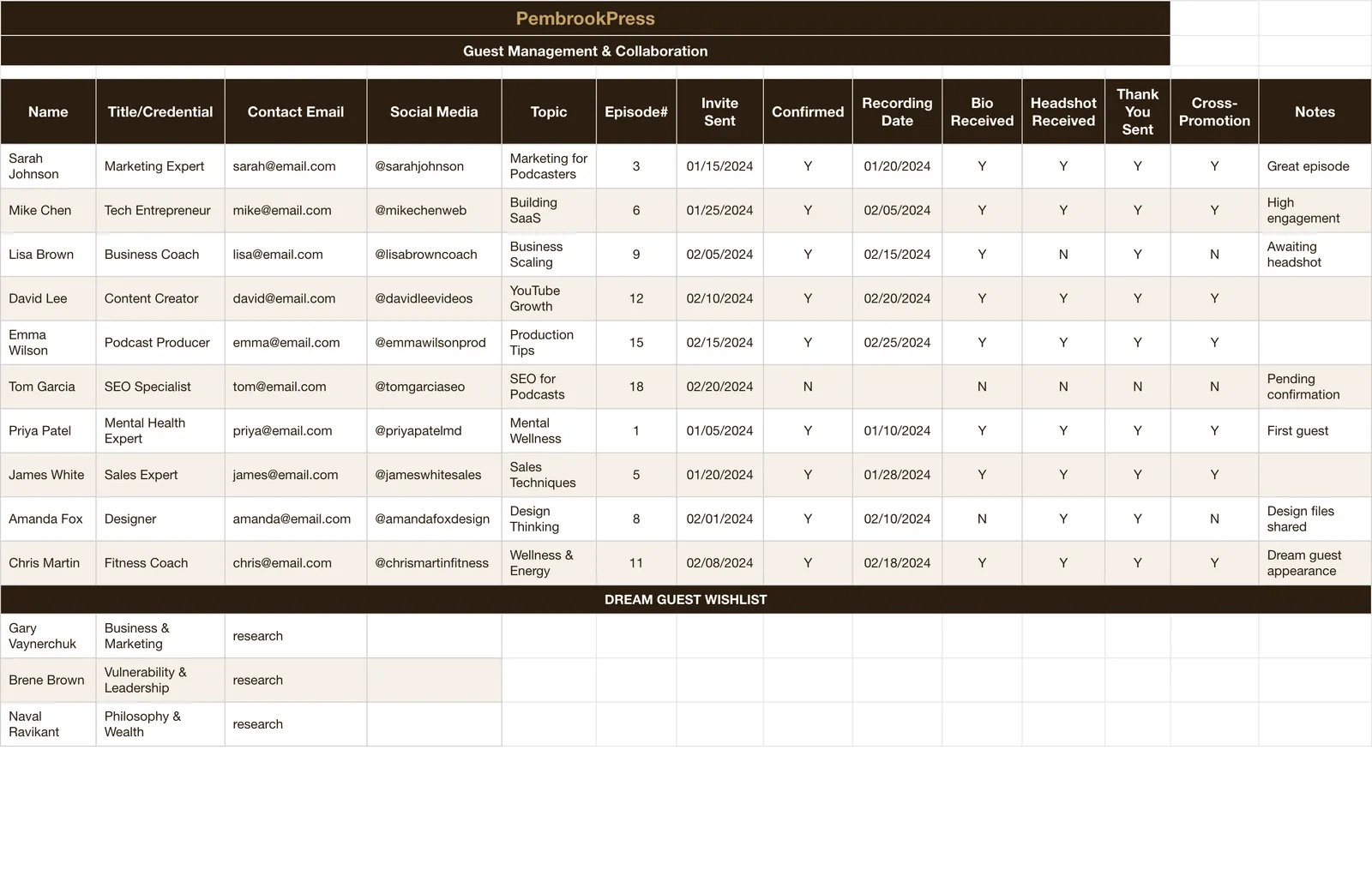 Podcast Launch Revenue Toolkit, Guest Management