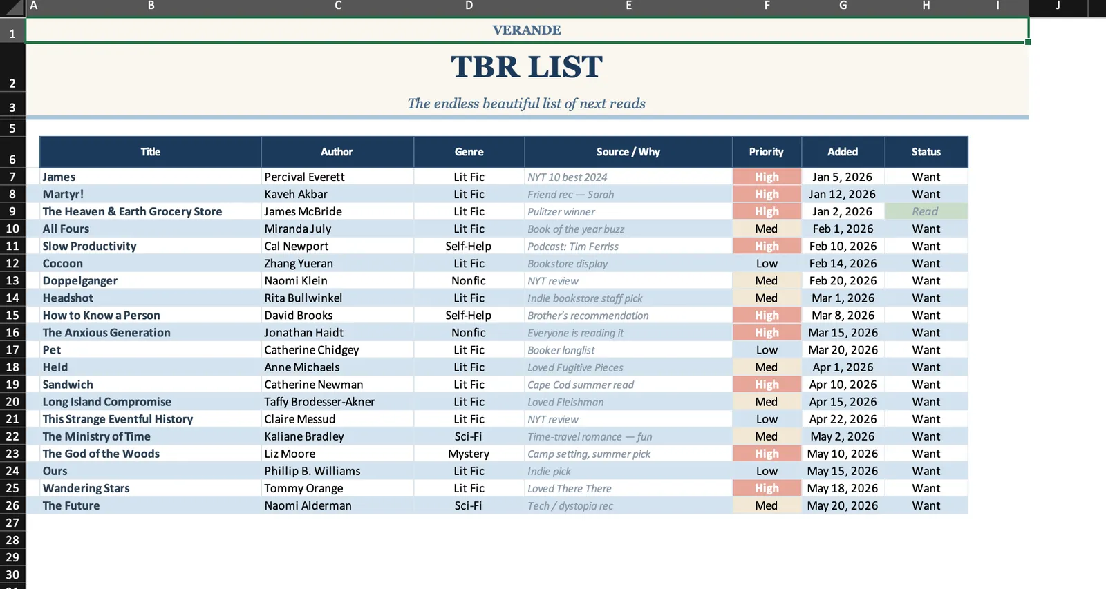 Reading Tracker, TBR (To Be Read)