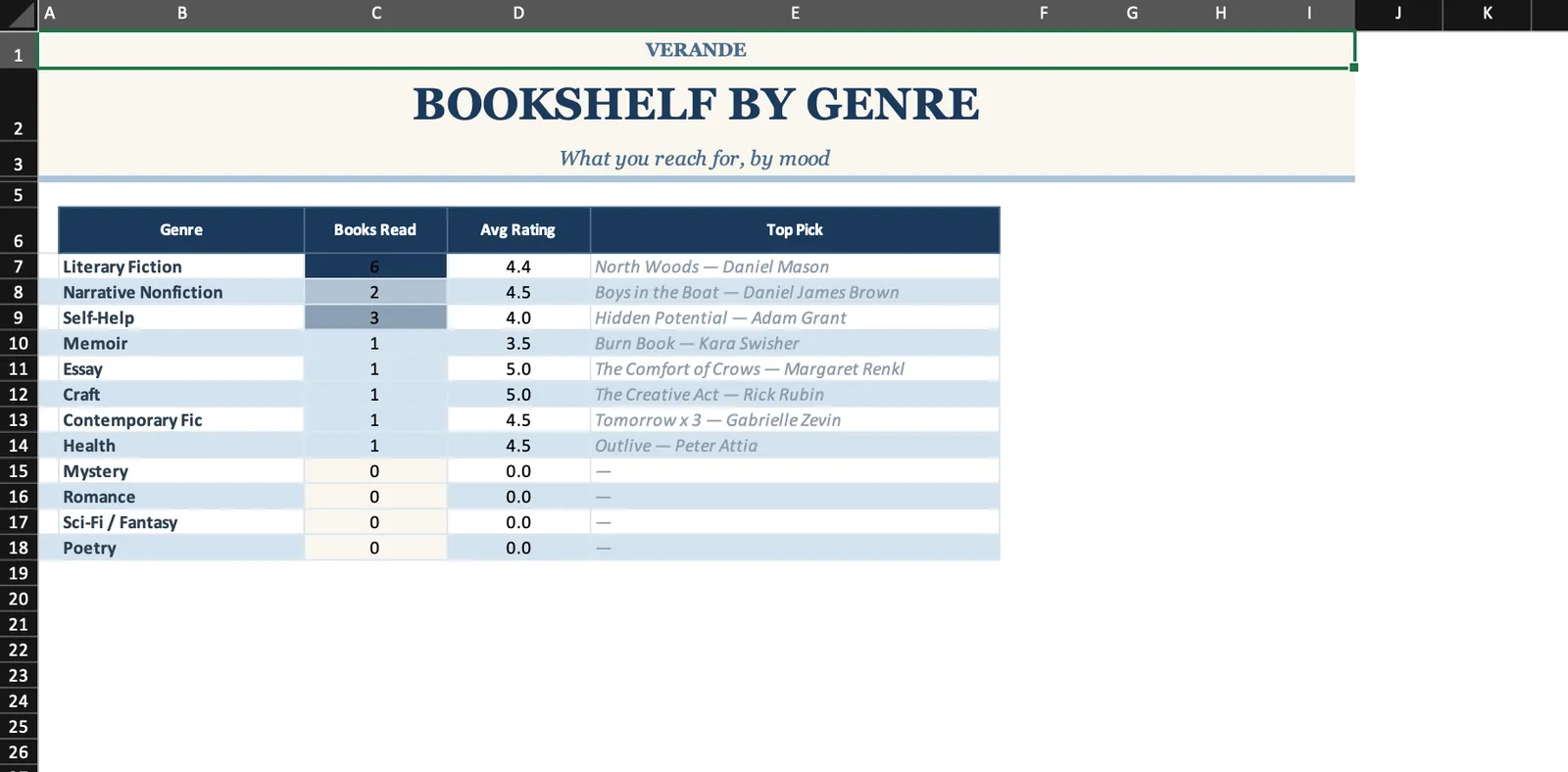 Reading Tracker, Bookshelf by Genre