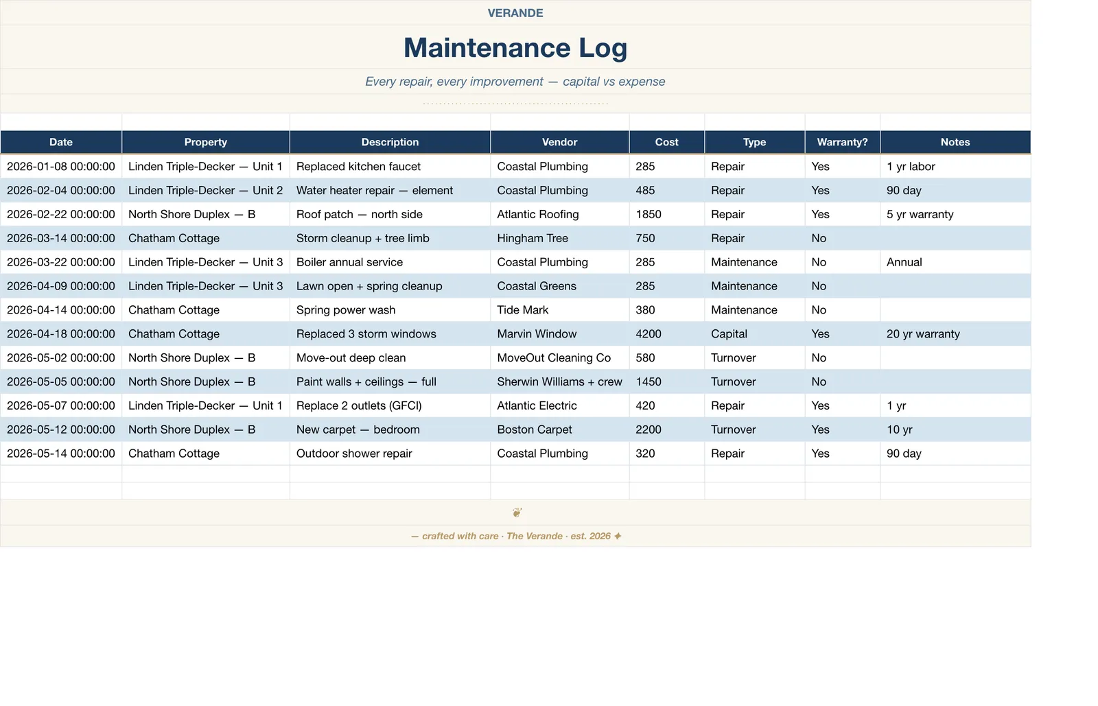 Real Estate Investor Portfolio, Maintenance Log