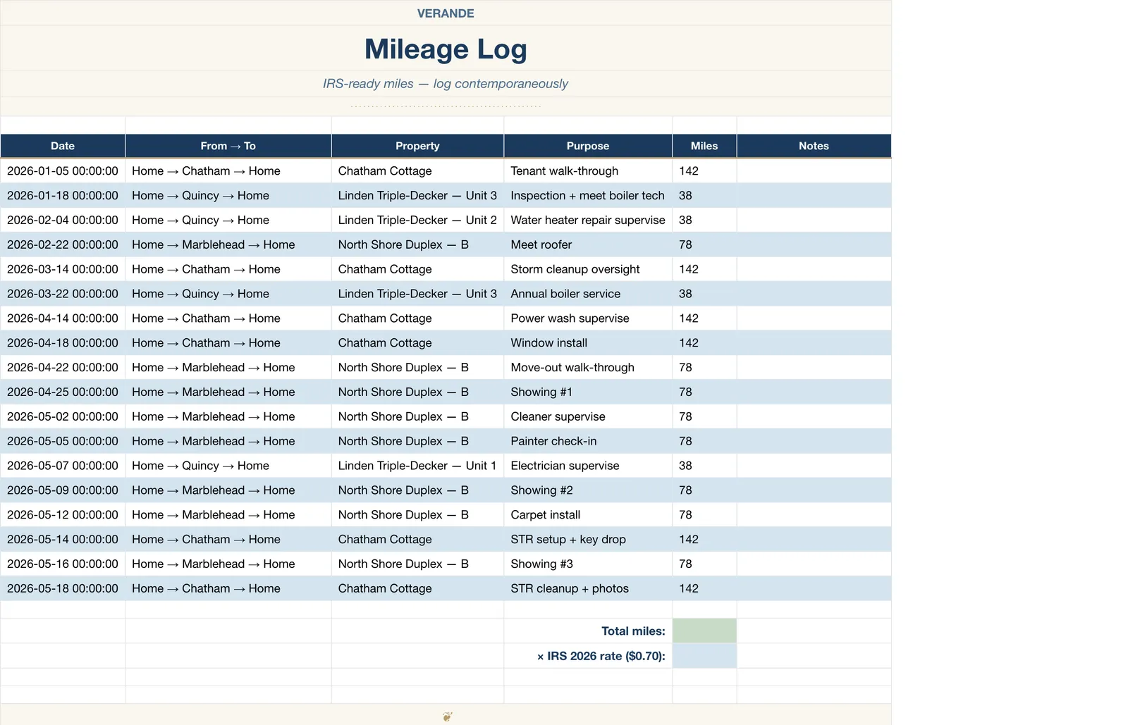 Real Estate Investor Portfolio, Mileage Log