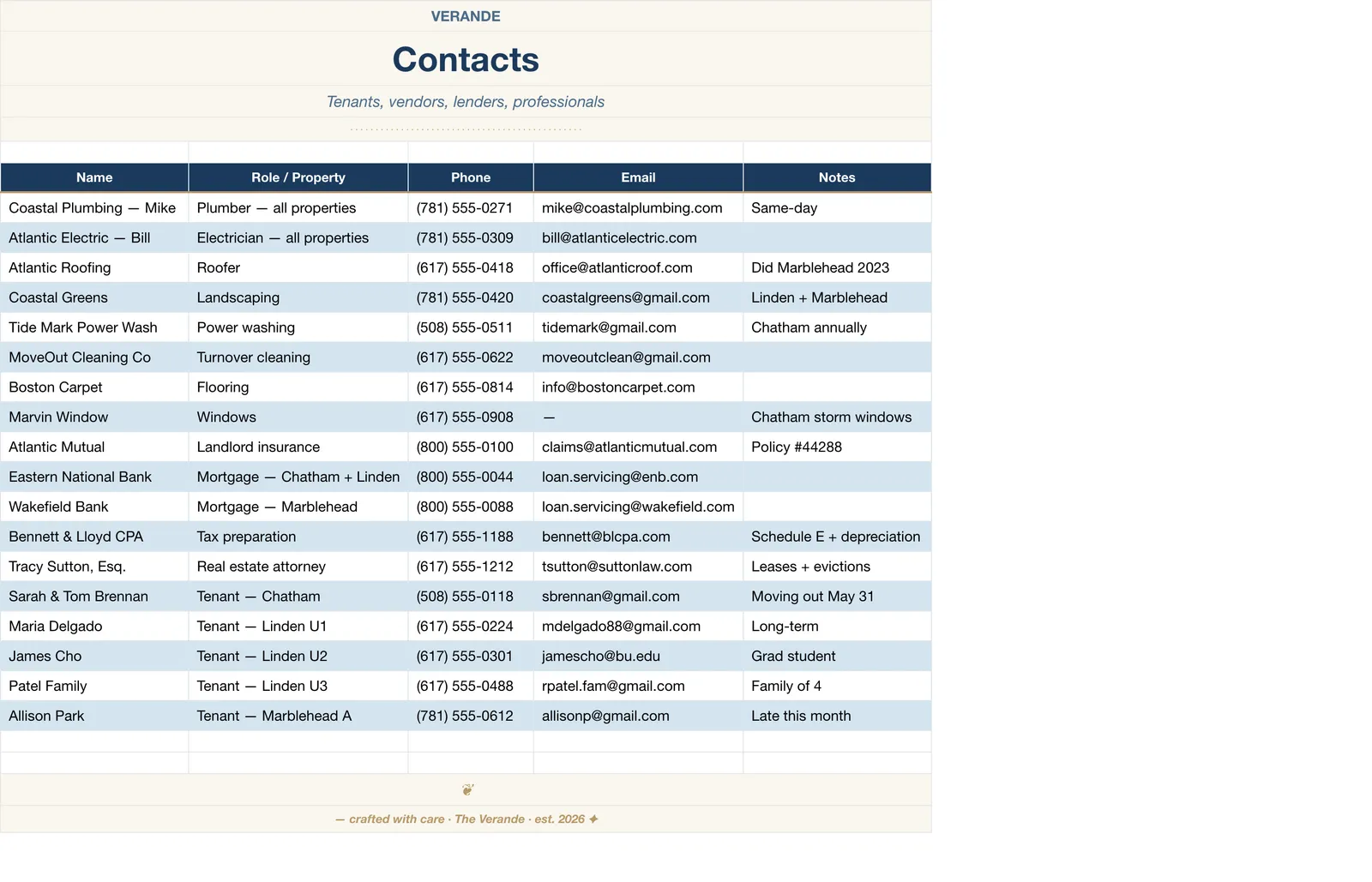 Real Estate Investor Portfolio, Contacts