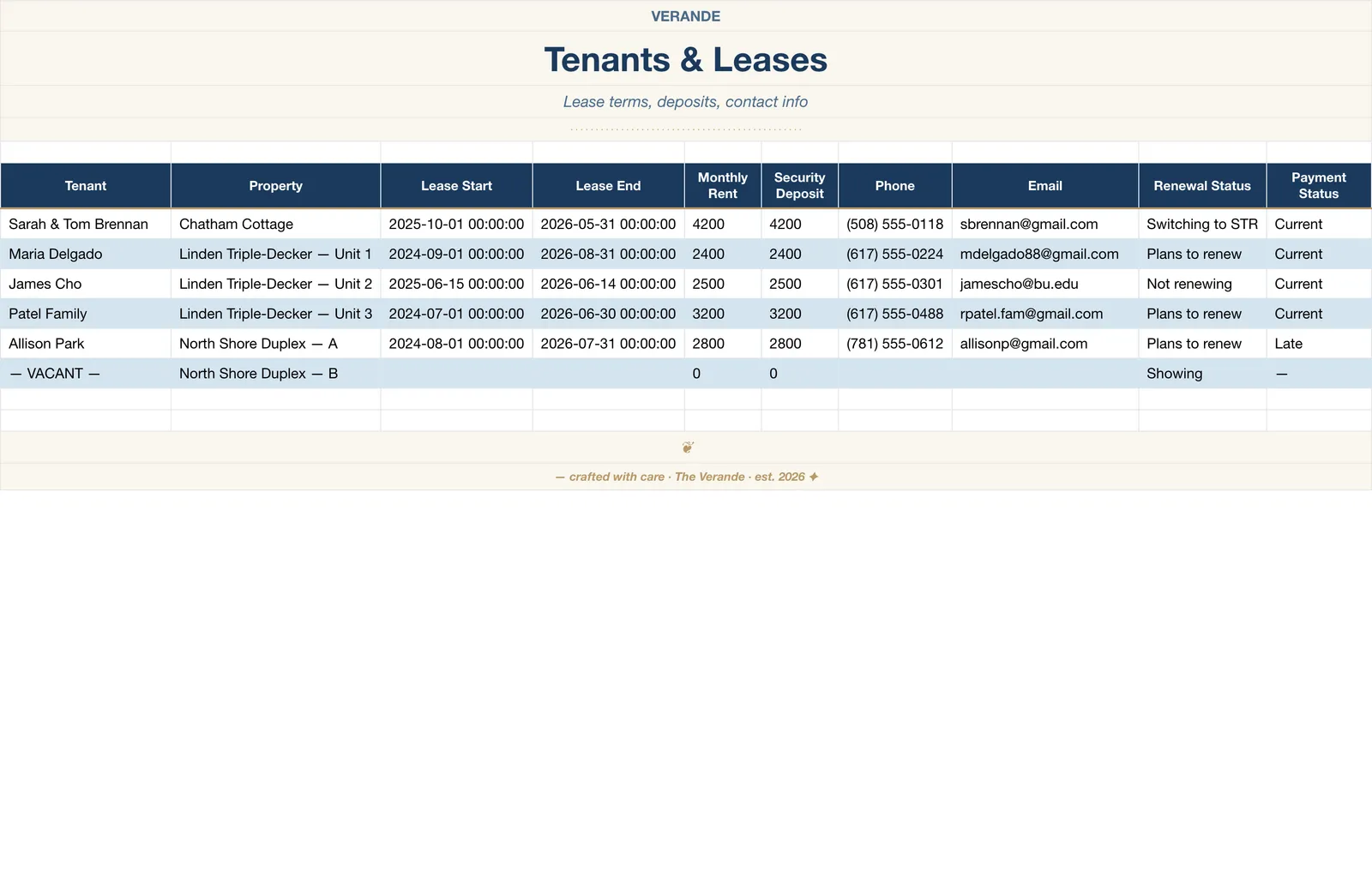 Real Estate Investor Portfolio, Tenants & Leases
