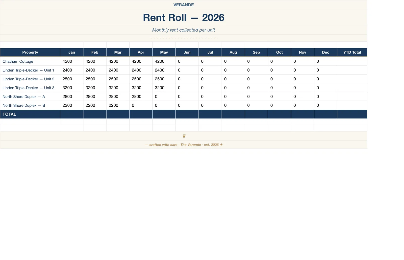 Real Estate Investor Portfolio, Rent Roll