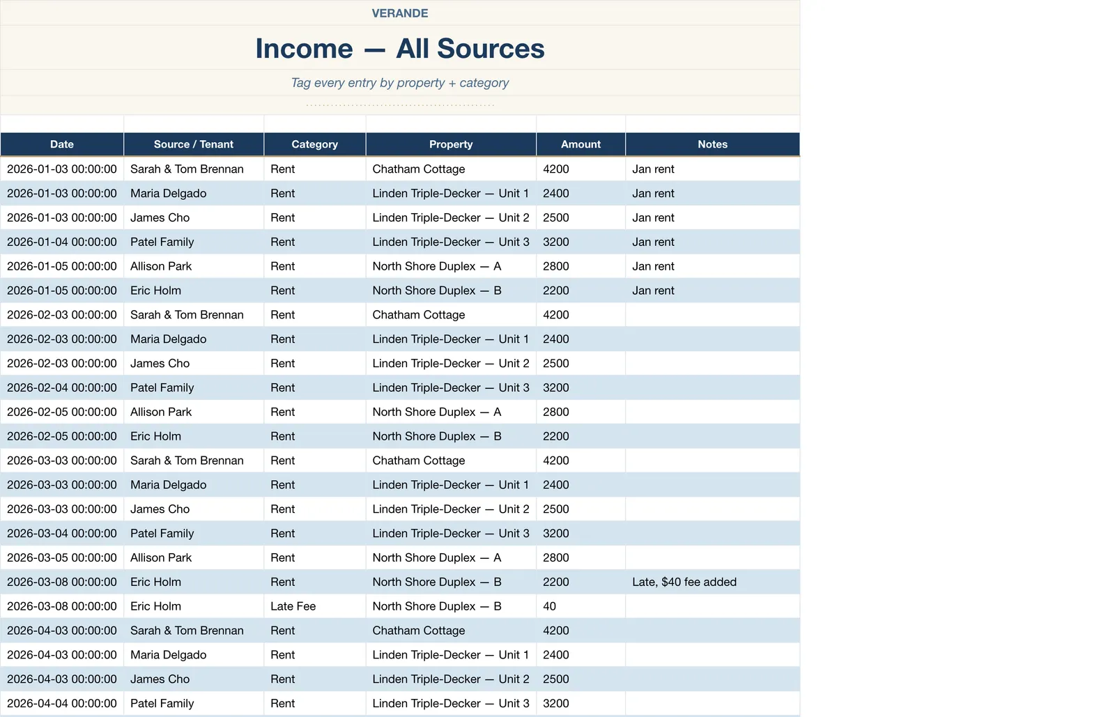 Real Estate Investor Portfolio, Income