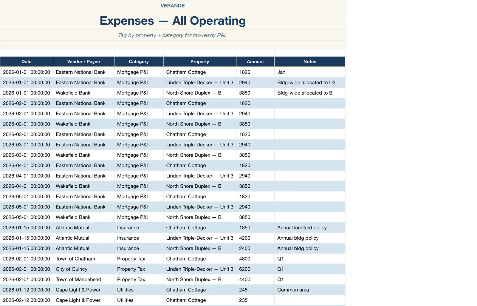 Real Estate Investor Portfolio, Expenses