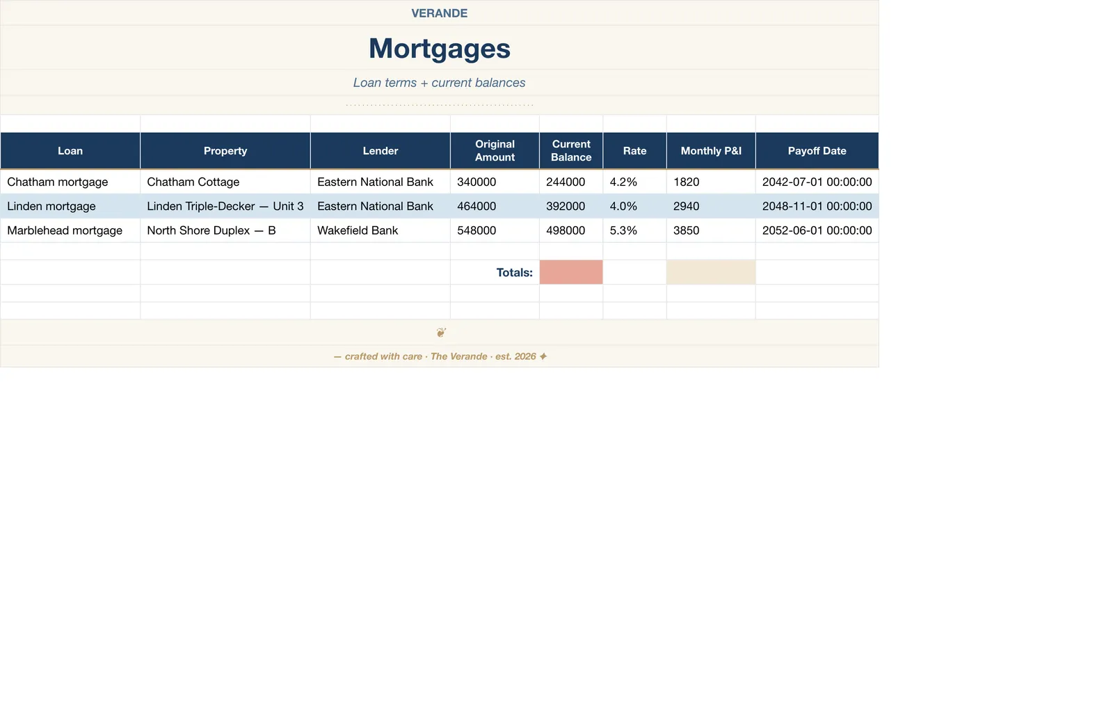 Real Estate Investor Portfolio, Mortgages