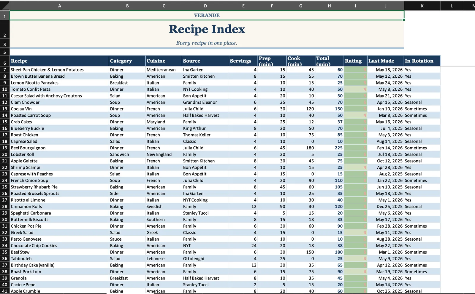 Recipe Box, Recipe Index