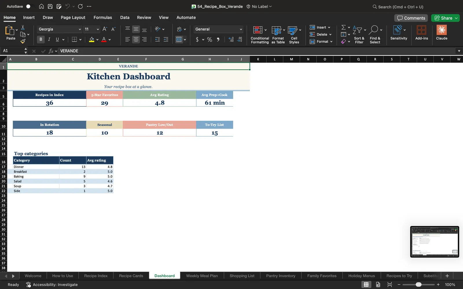 Recipe Box, Dashboard