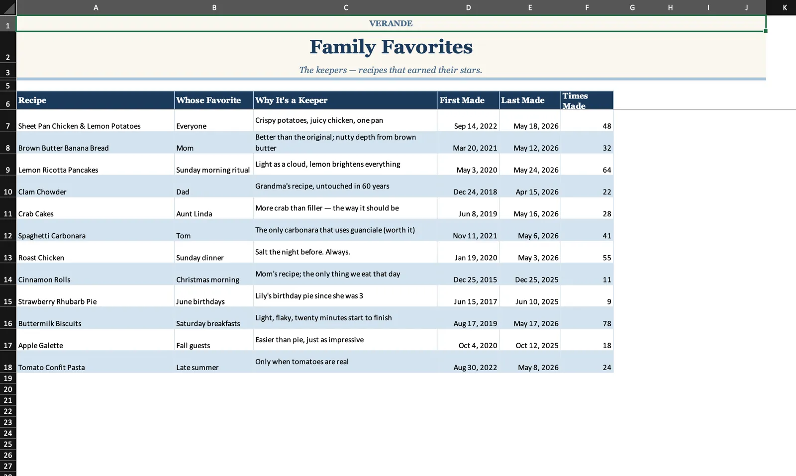 Recipe Box, Family Favorites