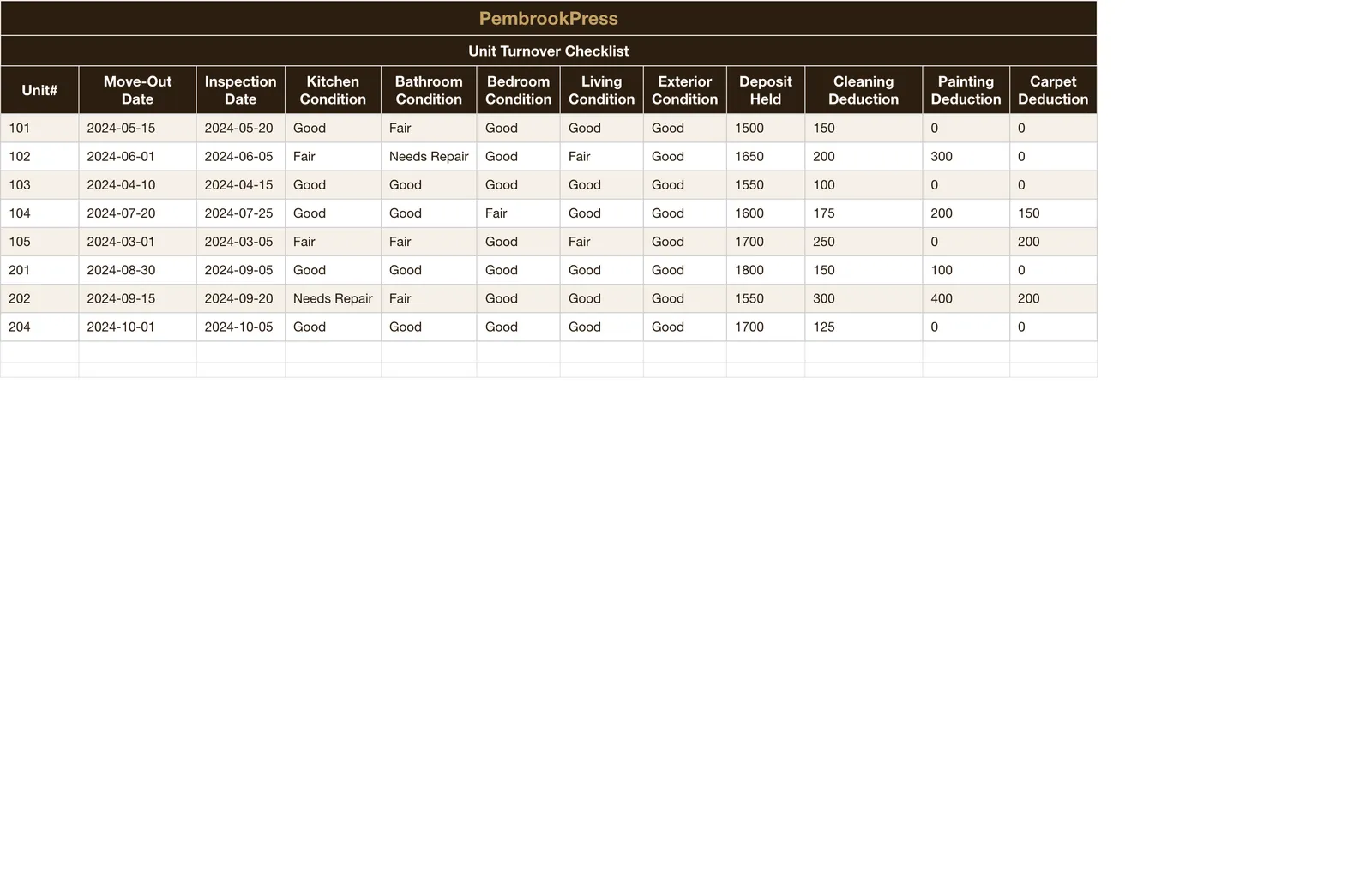 Rental Property Landlord Toolkit, Unit Turnover Checklist