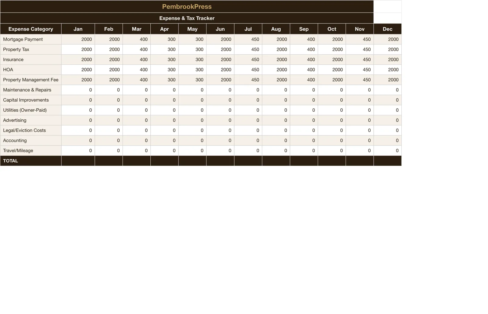 Rental Property Landlord Toolkit, Expense & Tax Tracker