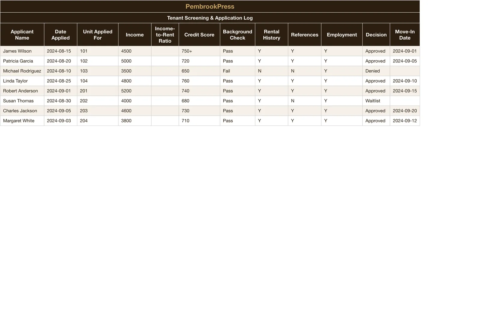 Rental Property Landlord Toolkit, Tenant Screening & Application