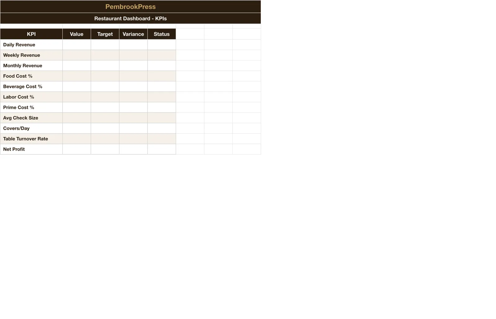 Restaurant Bar Management, Dashboard
