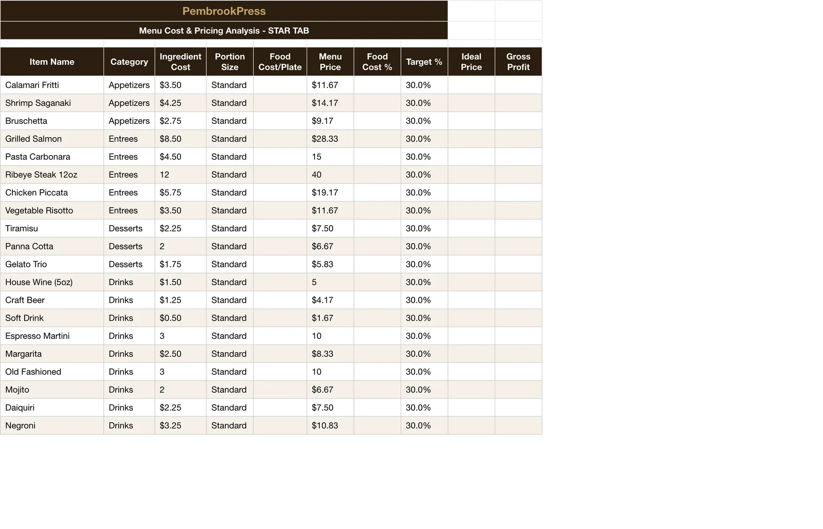 Restaurant Bar Management, Menu Cost & Pricing
