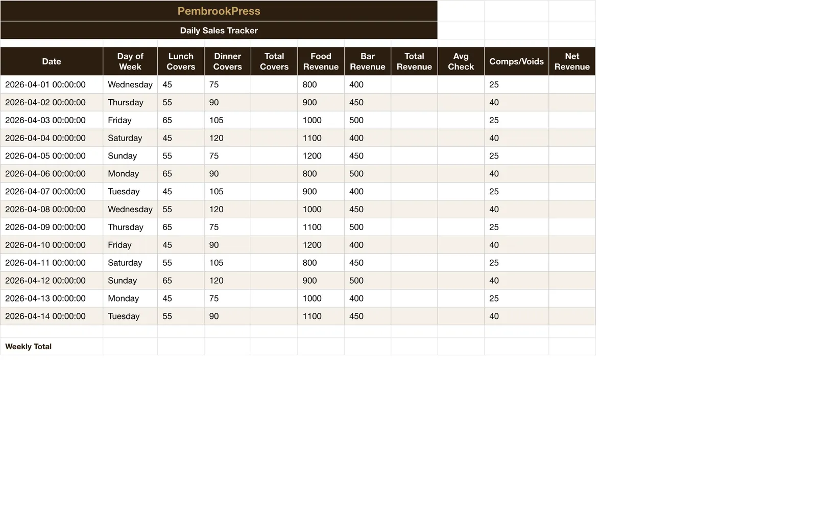 Restaurant Bar Management, Daily Sales Tracker