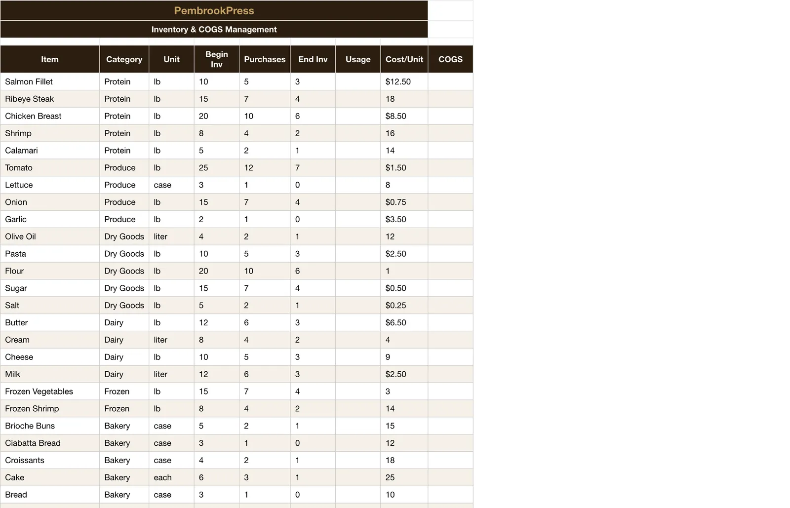 Restaurant Bar Management, Inventory & Cogs