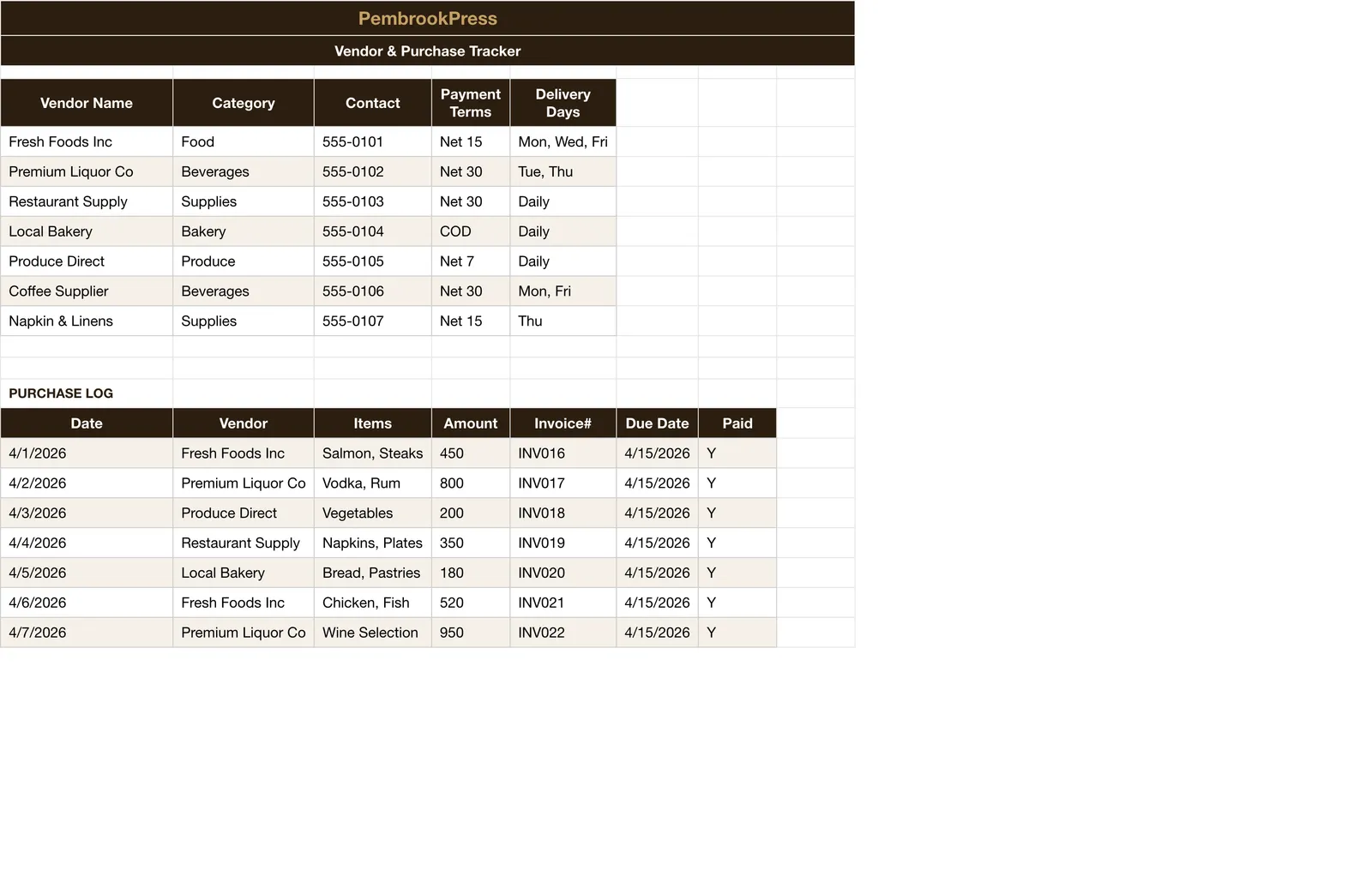 Restaurant Bar Management, Vendor & Purchase Tracker