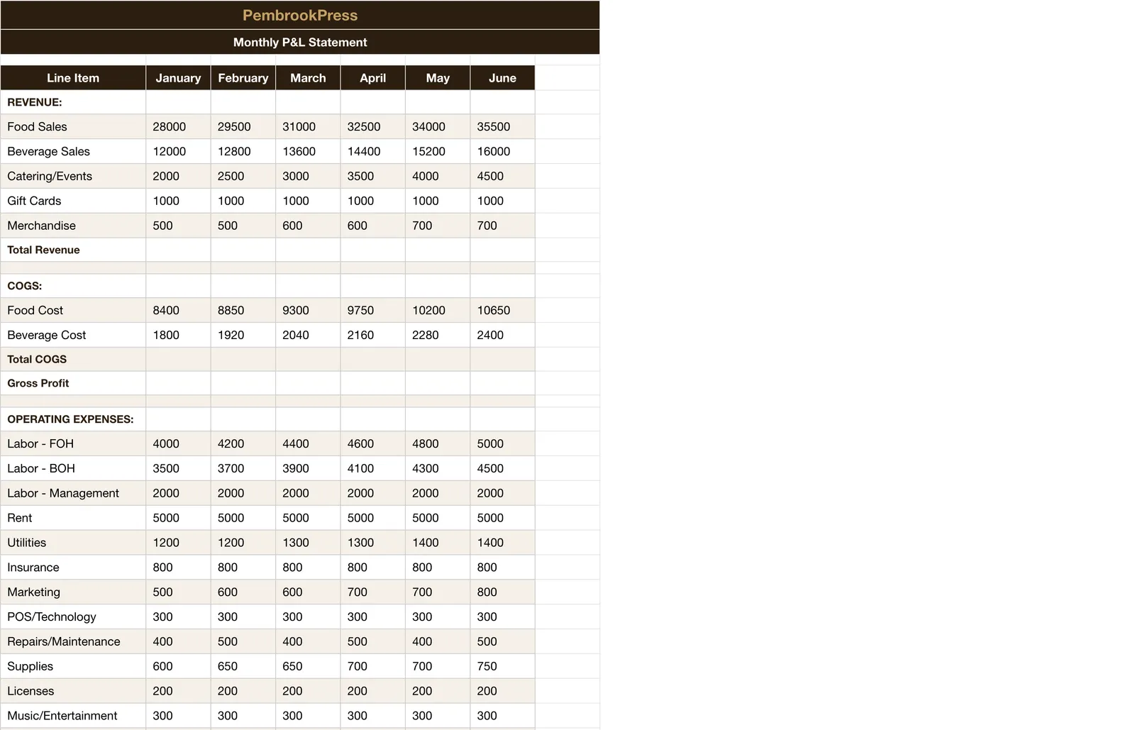 Restaurant Bar Management, Monthly Pl