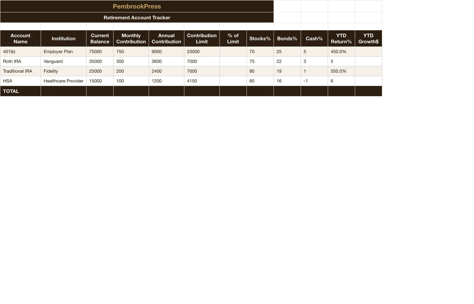 Retirement 401k Planning, Account Tracker