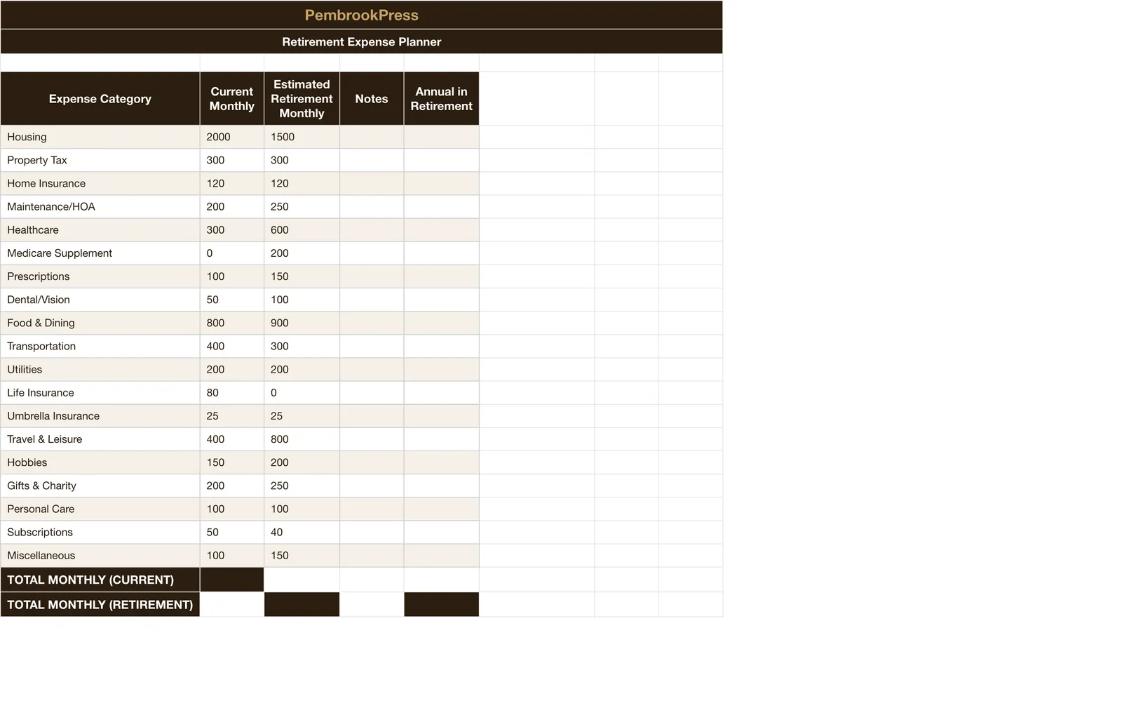 Retirement 401k Planning, Expense Planner