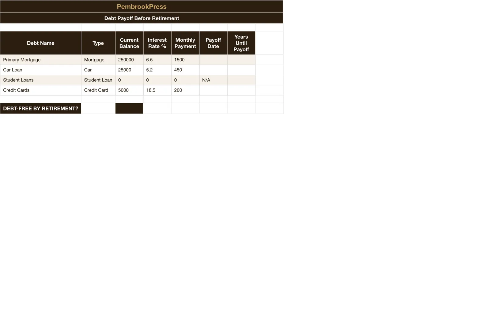 Retirement 401k Planning, Debt Payoff
