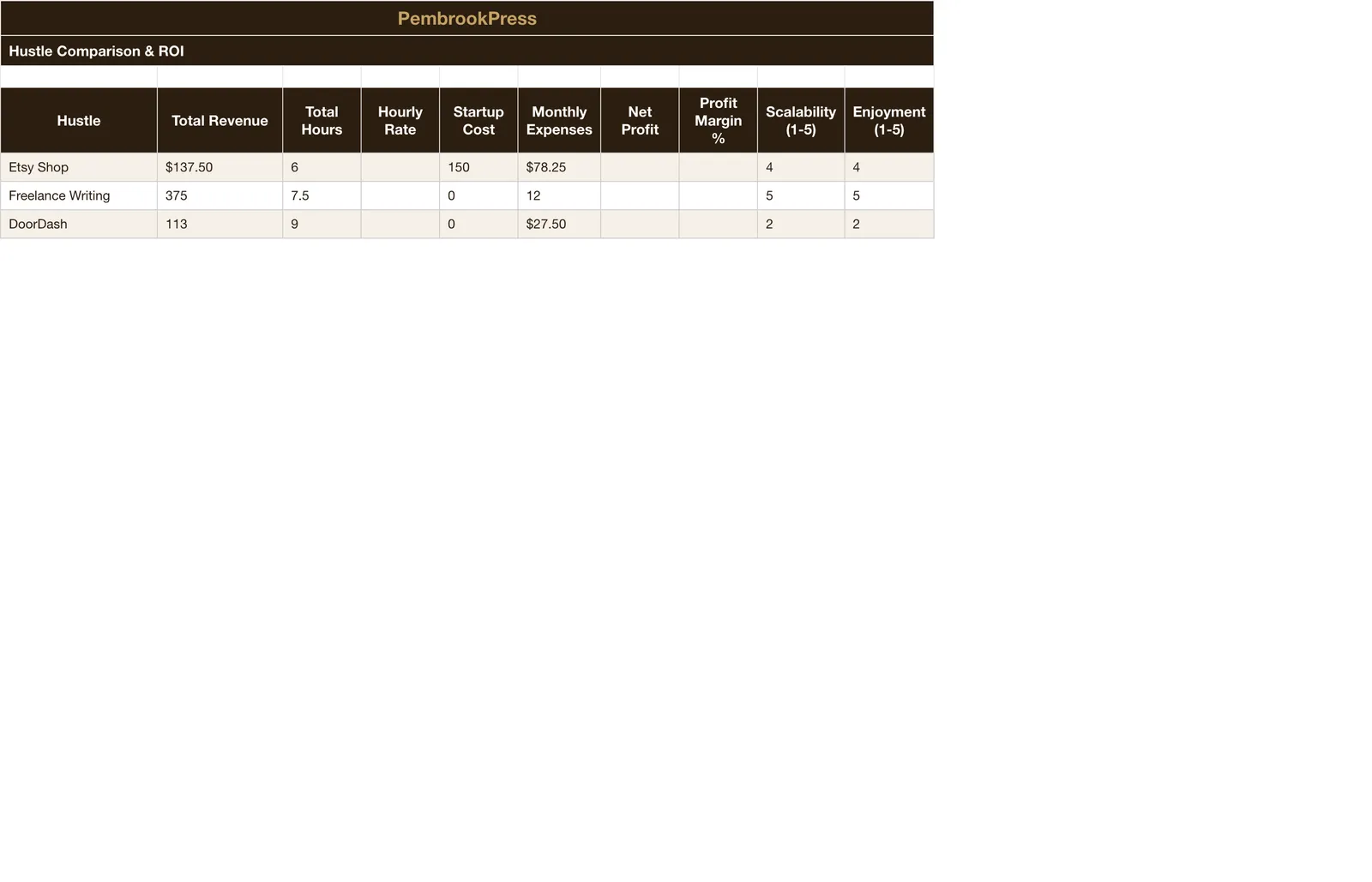 Side Hustle Income Expense Tracker, Hustle Comparison & Roi