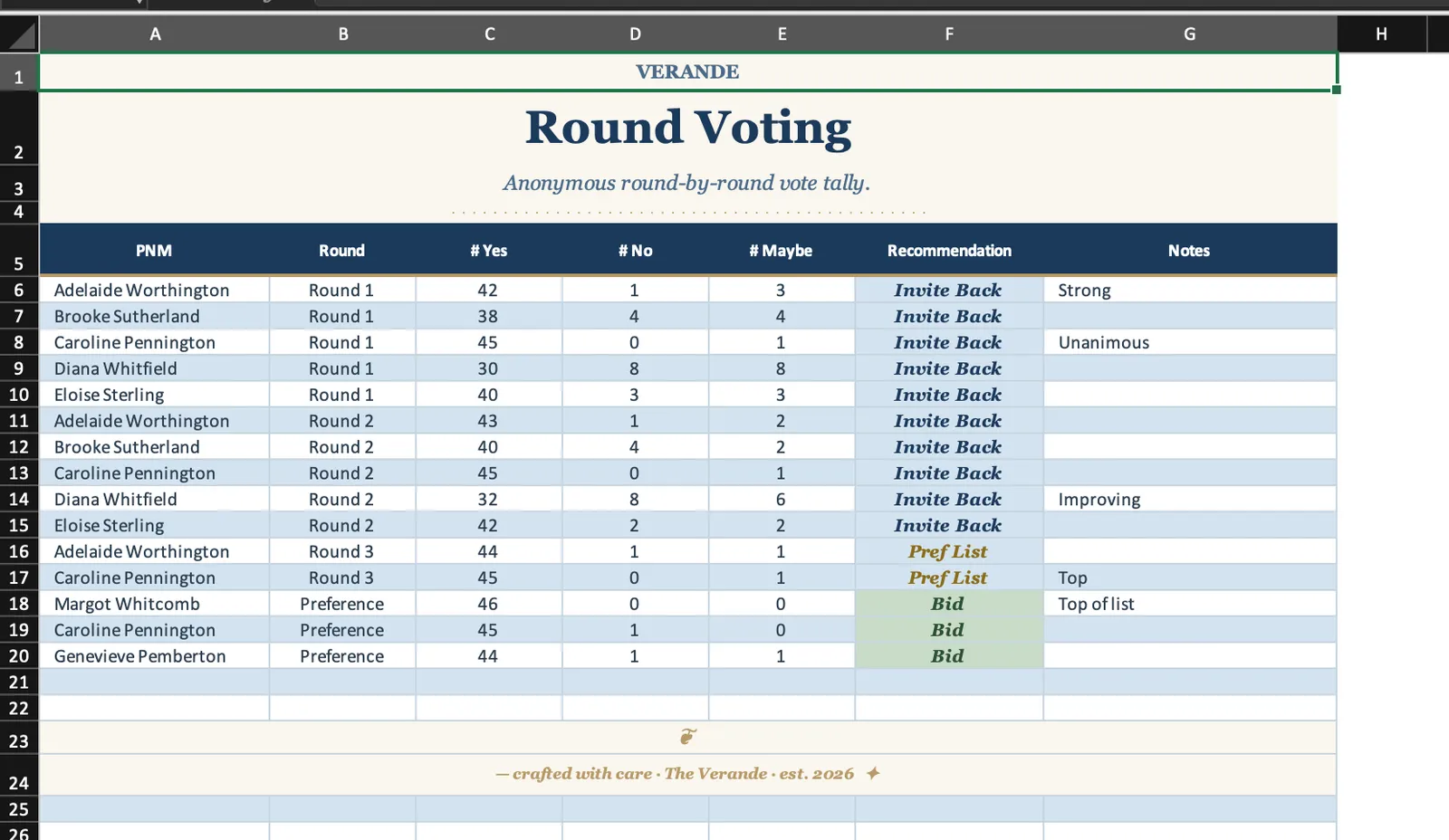 Sorority Planner, Round Voting