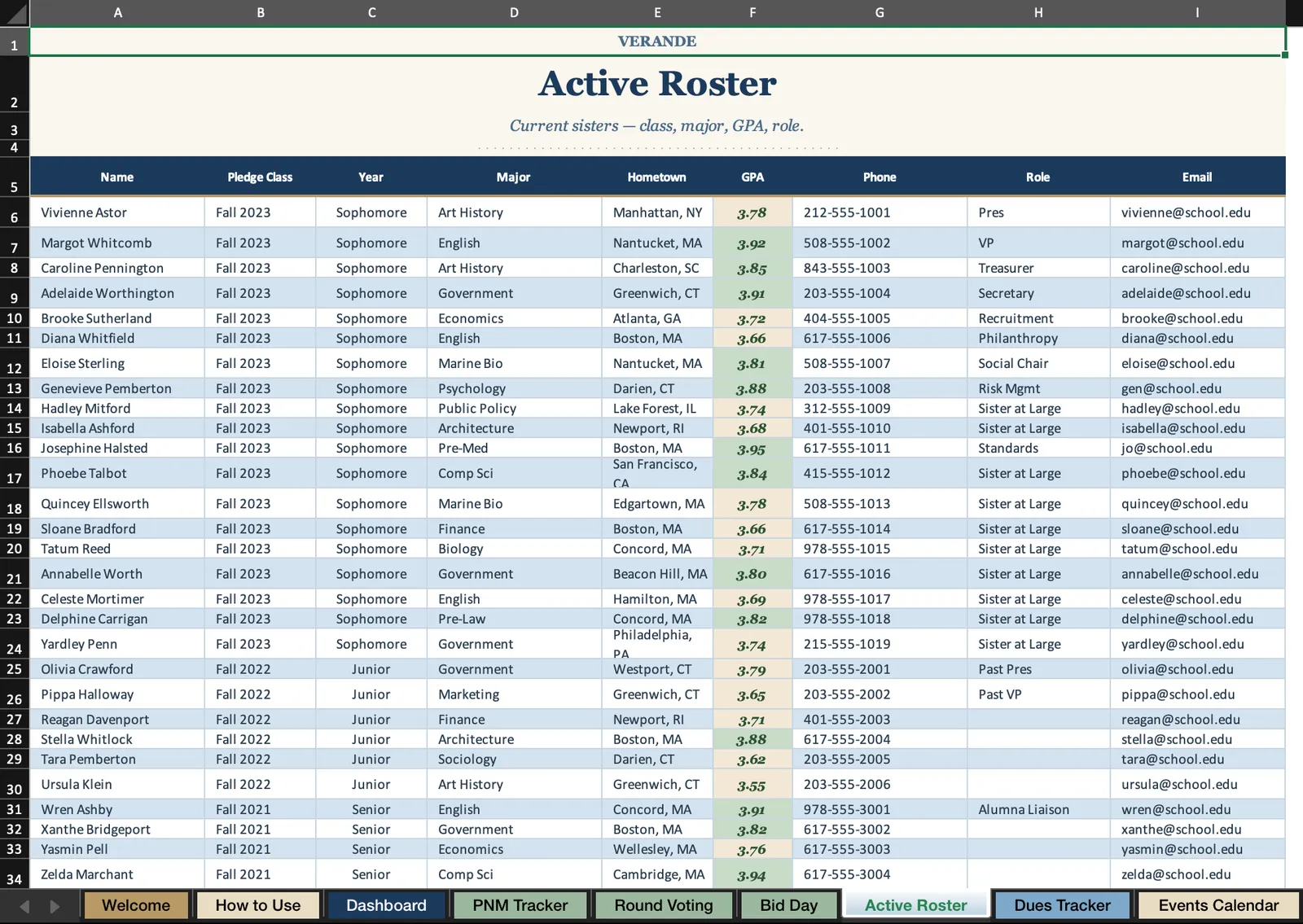 Sorority Planner, Active Roster