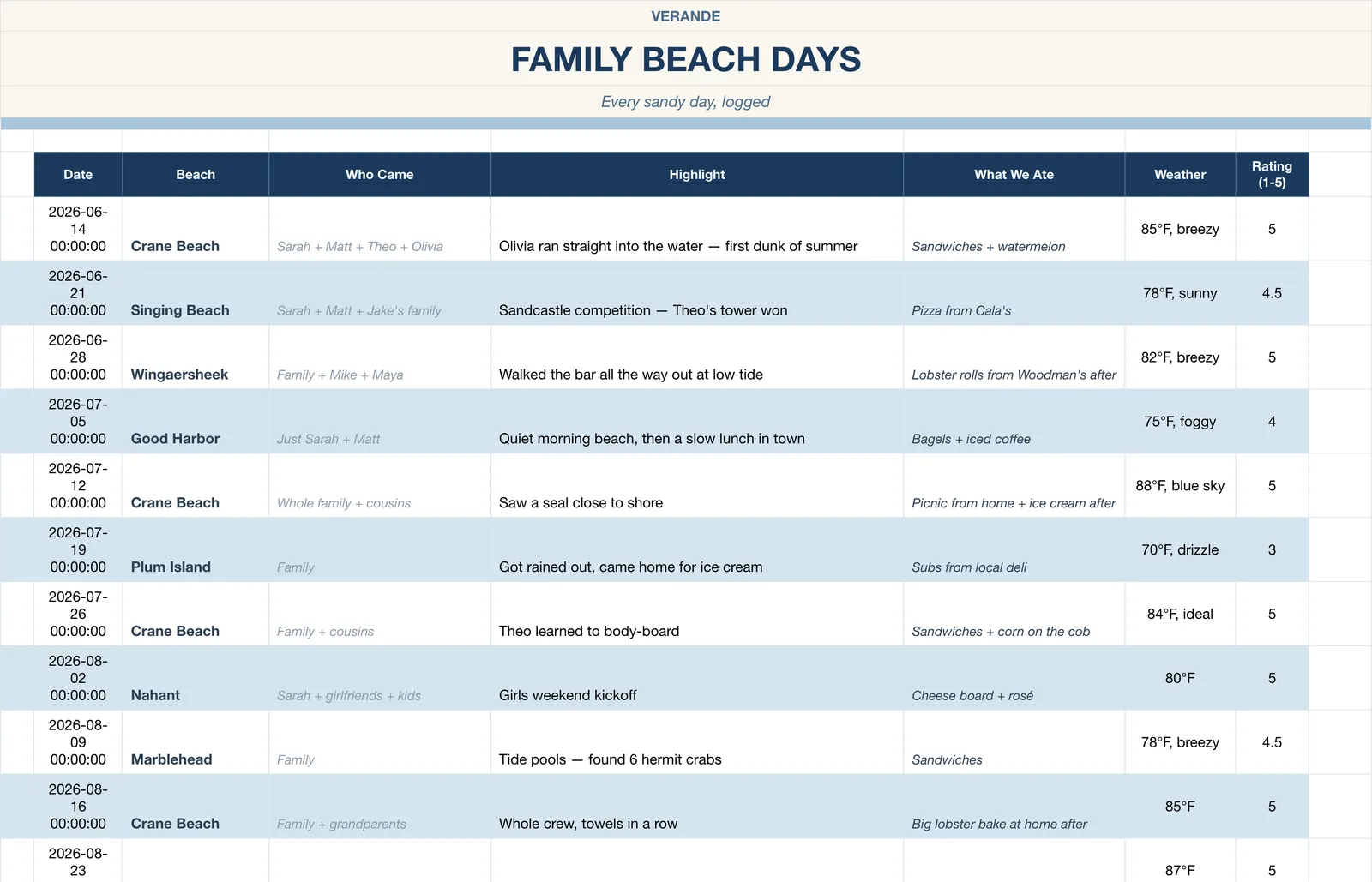 Summer Bucket List Memory Book, Family Beach Days
