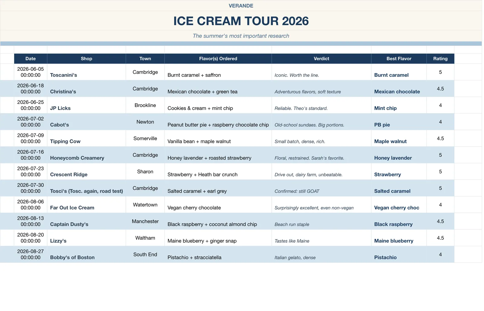Summer Bucket List Memory Book, Ice Cream Tour