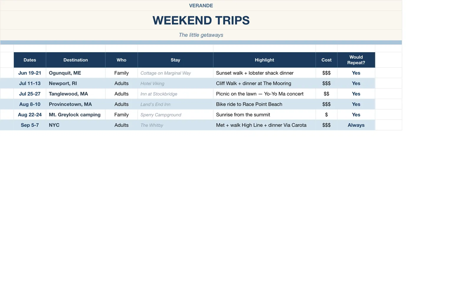 Summer Bucket List Memory Book, Weekend Trips