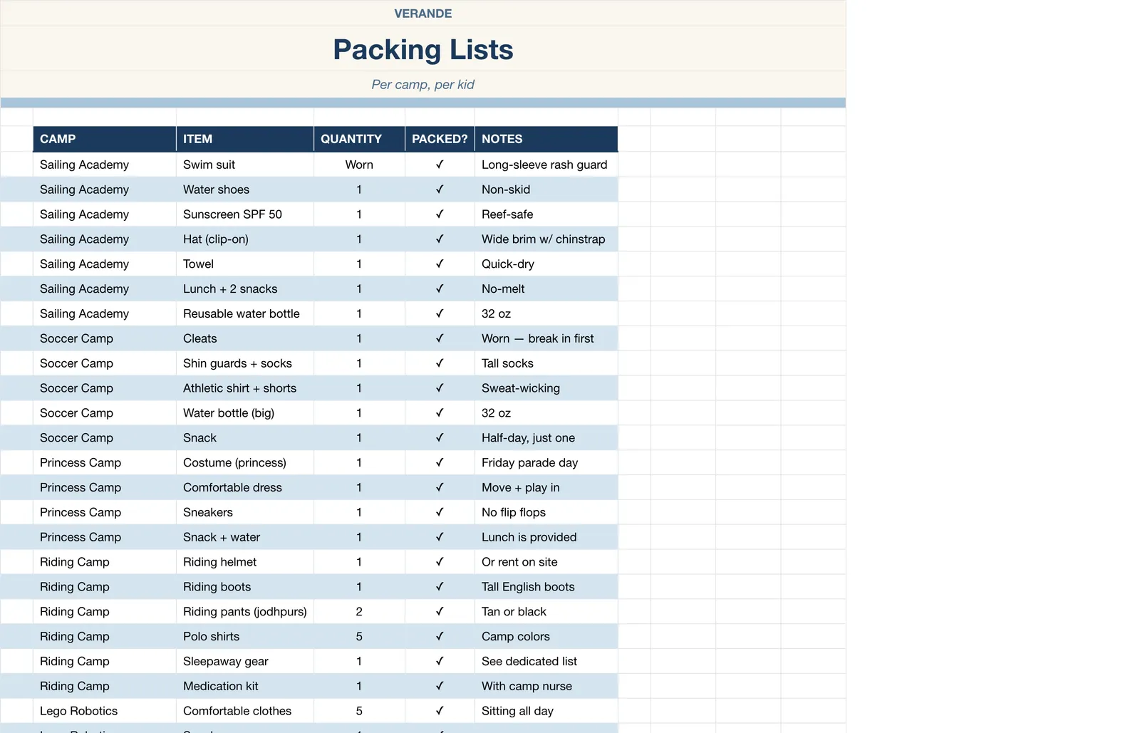 Summer Camp Planner, Packing Lists