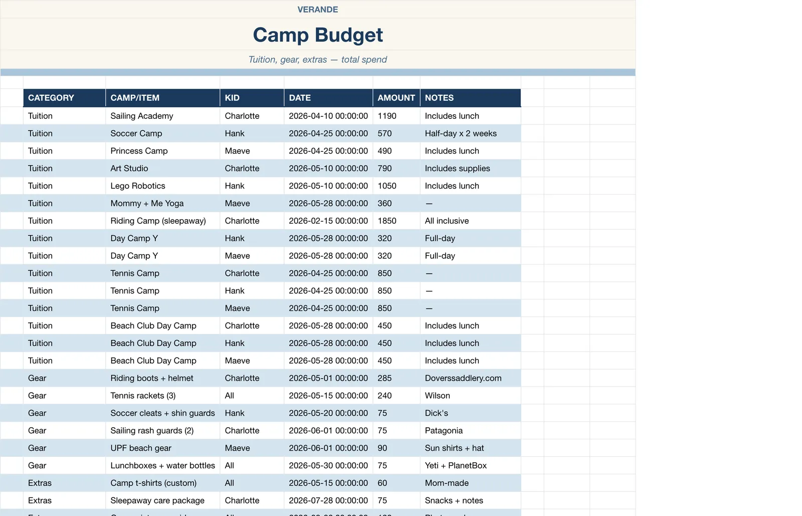 Summer Camp Planner, Camp Budget
