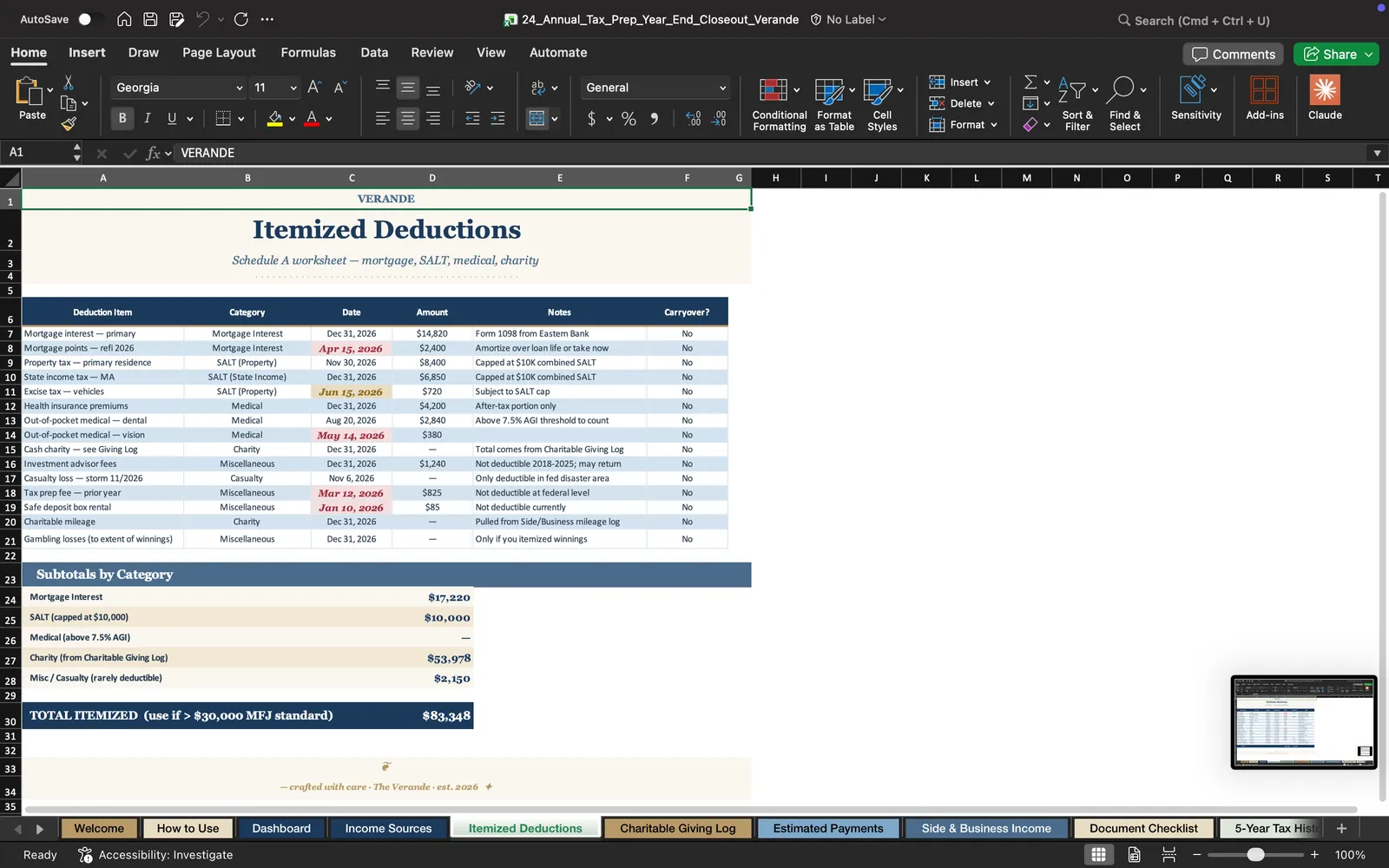 Tax Planning, Itemized Deductions