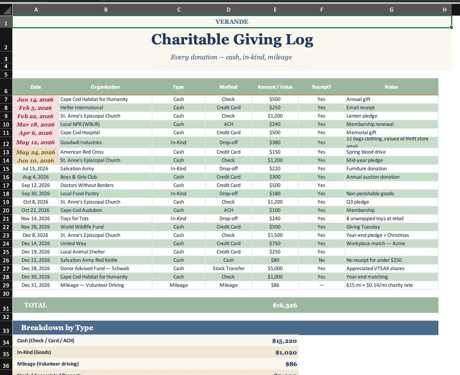 Tax Planning, Charitable Giving Log