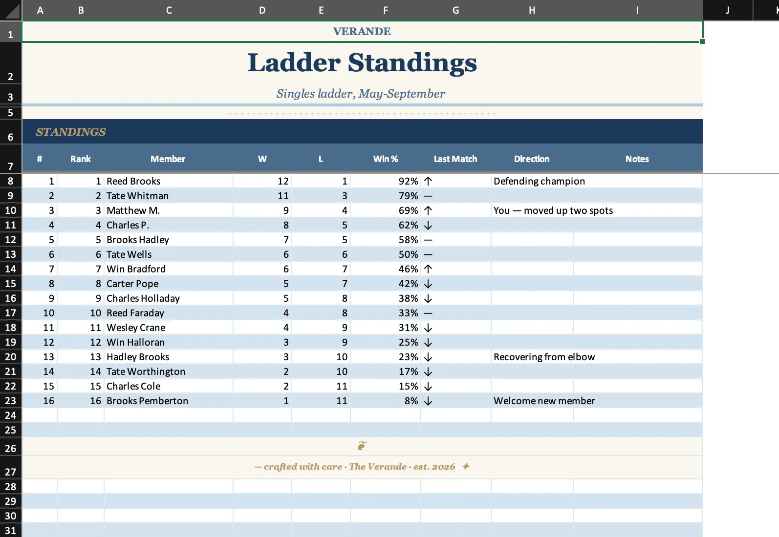 Tennis, Ladder Standings
