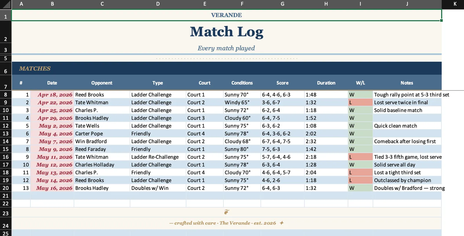 Tennis, Match Log