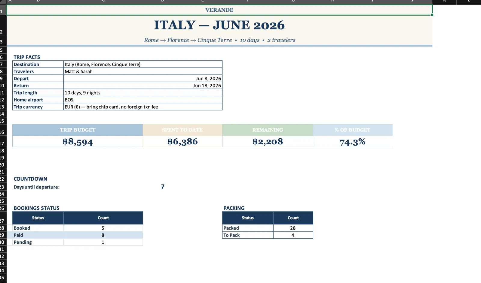 Travel Itenerary, Trip Dashboard